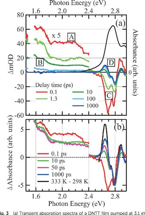 Figure 1 From Ultrafast Exciton Dynamics In Dinaphtho 2 3 B 2 3 F