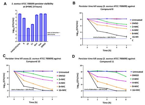 Antibiotics Special Issue Molecular Methods In Antibiotics Discovery