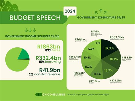 2024 Budget Speech Date Fionna Virginie