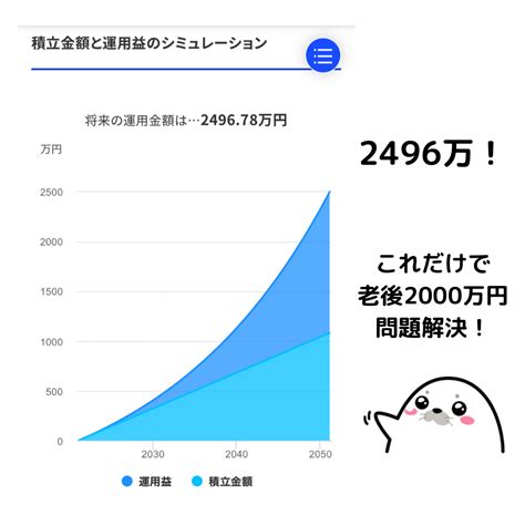 人とズレてる？アザラシのお金の価値観！服について 総資産1億円を目指すアザラシブログ 楽天ブログ