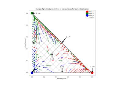 Probability Calibration Curves Scikit Learn Dev Documentation