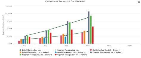 Esperion Stock Speculative Buy Playing The 300 Million Milestone