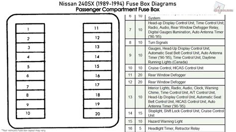 Dodge Durango Fuse Panel Diagram