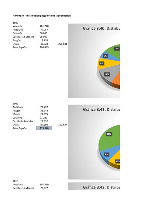 Distribución regional de frutales by Horticultura Poscosecha Issuu