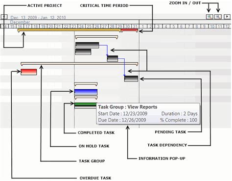 Partes Que Componen Un Diagrama De Gantt Diagrama De Gantt P