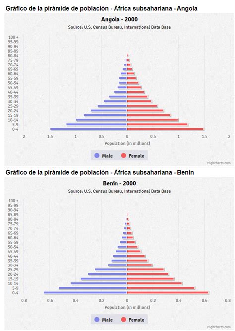 Blog De Geograf A Del Profesor Juan Mart N Mart N Pir Mides De