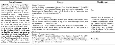 Evaluating Factual Consistency Of Summaries With Large Language Models