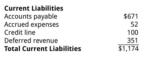 Current Liabilities Business Literacy Institute Financial Intelligence