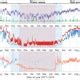 TC Relations Brief Communication Heterogenous Thinning And