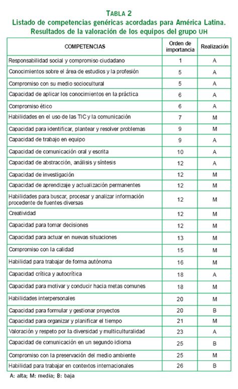 H Vni Engedm Ny Tekintettel Cu Les Son Las Competencias De Un