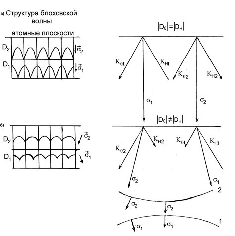 1, Если и перпендикулярны плоскости поляризации, -поляризация