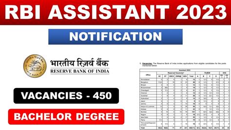 RBI Assistant 2023 Notification Rbi Assistant Rbi Assistant