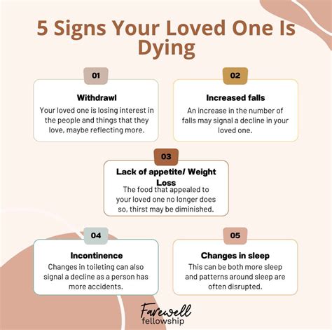 how to know if your dying