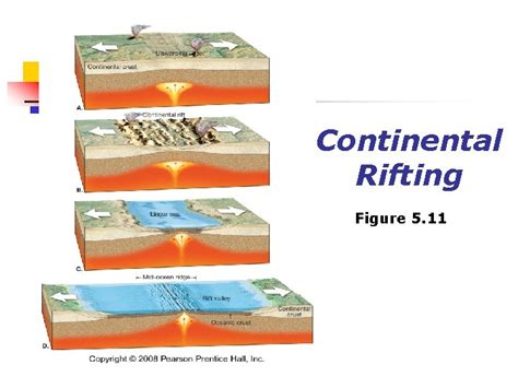 Chapter Plate Tectonics A Scientific Theory Unfolds