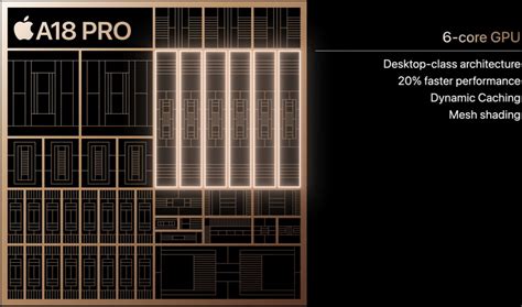 Apple A18 Pro Gpu Vs Apple M4 Max 40 Core Gpu Vs Apple A18 Gpu