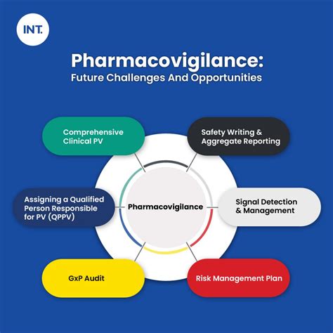 Pharmacovigilance Future Challenges And Opportunities