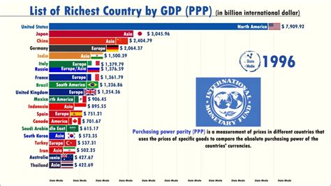 Richest Countries In The World By Gdp Ppp 1981 2023 Youtube