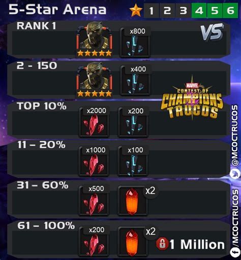 Marveltrucos On Twitter 🆚new 5 Star Featured Arena Starting With The Next Round Of Arenas On