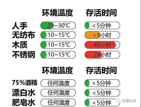 日本的新冠病毒公众防疫指南，简单明了！ 医牛健康资讯