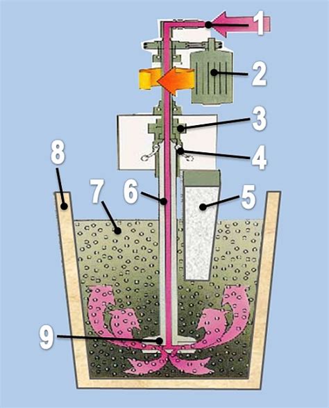 Rotary Degassing