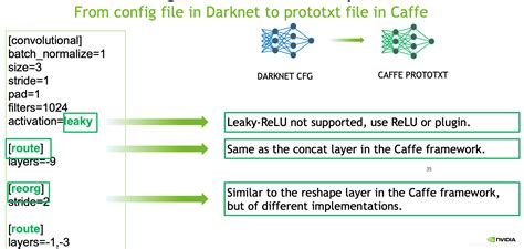 Tensorrt模型转换及部署，fp32 Fp16 Int8精度区分 Tensorrt Engine In Fp16 Csdn博客