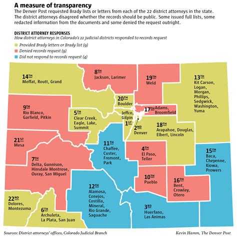 Uneven approach to Colorado cops with questionable credibility leaves
