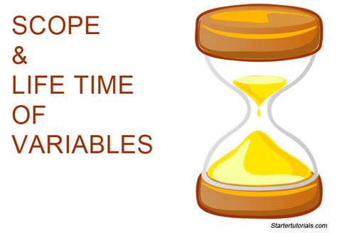 Scope And Lifetime Of Variables In Java With Examples