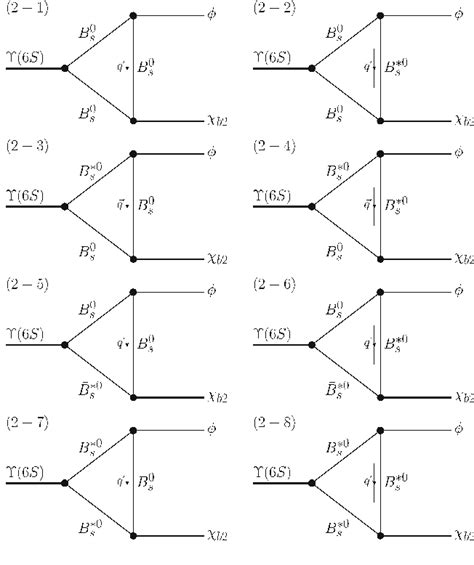 Figure 1 From Exploring The ϒ 6 S → χ B J φ And ϒ 6 S → χ B J ω Hidden Bottom Hadronic