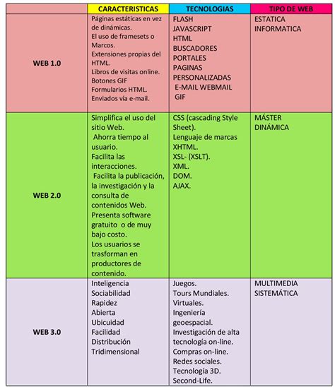 Ejemplo De Una Tabla Comparativa