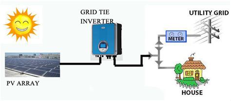 10kw Grid Tie Solar Power Kit Sg 10kw Grid Tie Poly Solar Power System And 10000watt Grid