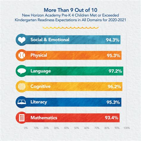 The Importance of Preschool - New Horizon Academy