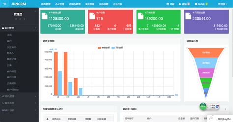 Crm客户管理软件对企业有什么作用？八骏crm