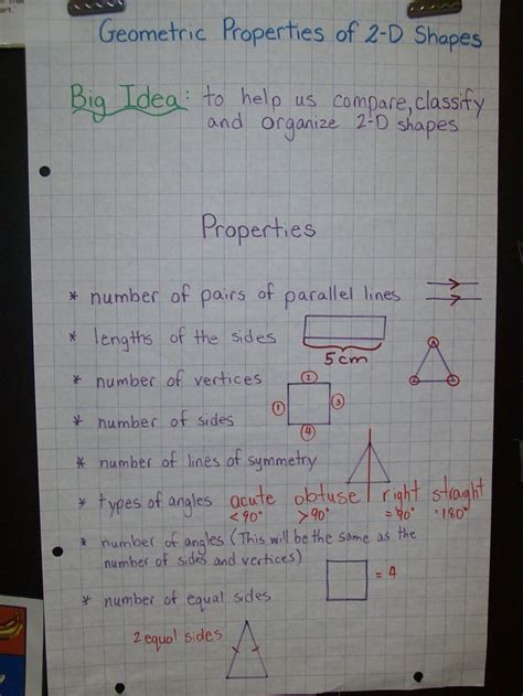 Geometric Properties Of 2 D Shapes Math Geometry Teaching Geometry