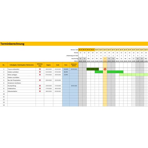 Netzplan Vorlage Excel