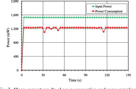 Figure From A Self Powered Wireless Sensor System Sp Wss For Real