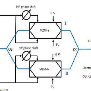 The Proposed Quadrupling Frequency Mm Wave Generation Scheme With Two