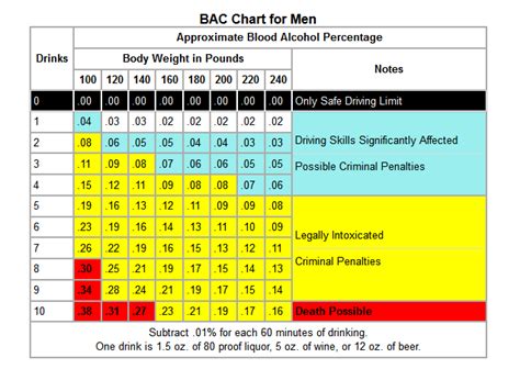 Alcohol Facts Information About Alcohol Use And Abuse