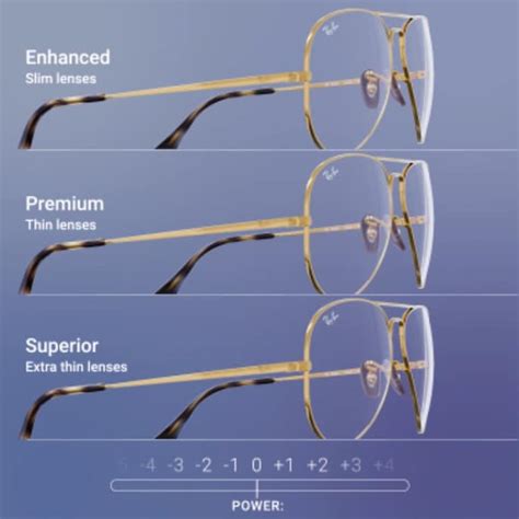 Eyeglass Lens Types Explained Atelier Yuwaciaojp