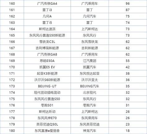 1月份轎車銷量排名完整版，大眾4款入圍前十，吉利星瑞解開封印 每日頭條