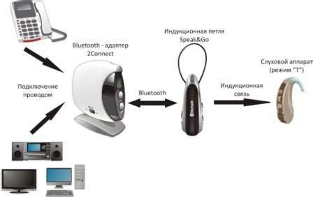 Bluetooth Индукционная петля Speak Go купить на сайте Безбарьерная среда