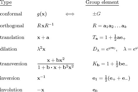 Table 1 from UNIVERSAL GEOMETRIC ALGEBRA | Semantic Scholar