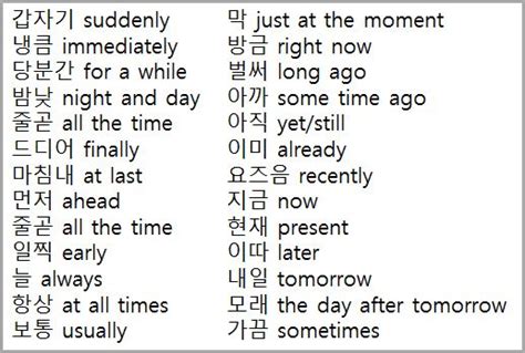 Bruce The Korean Adverbs And Adverbials 부사와 부사적 어구 Korean Words