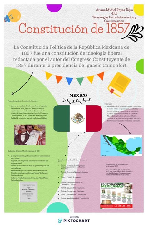 Infografía De La Constitución De 1857