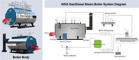 Wns Gas Oil Fired Boiler Wns Fire Tube Boiler Steam Hot Water Boiler