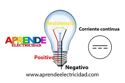 Descubre cómo se produce y se propaga la luz Aprende como funciona