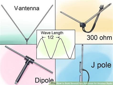 Fm Radio Antenna Diy / Build a DIY Indoor FM Antenna | Fm antenna diy ...