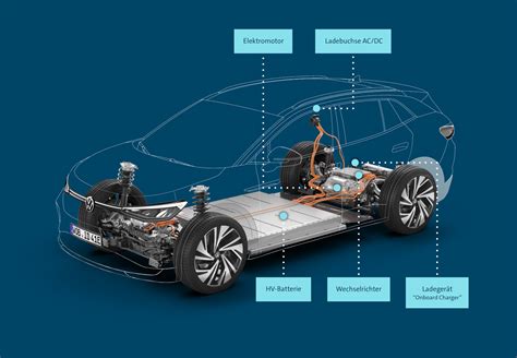 Technologien Der Elektromobilit T Fleet Electrified