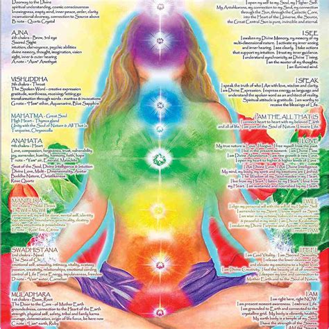 The 9 Best Chakra Posters Of 2019