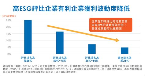 0050響應esg浪潮！已有43檔成分股入列台灣永續指數 最新消息 元大聯合會計師事務所 Smartcpa 中小新創企業成長策略伙伴