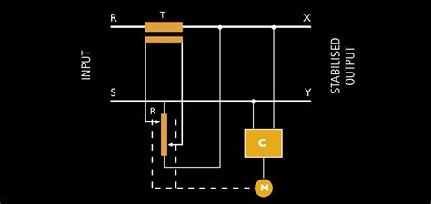 Single Phase Voltage Stabilisers M Models Irem Power Quality